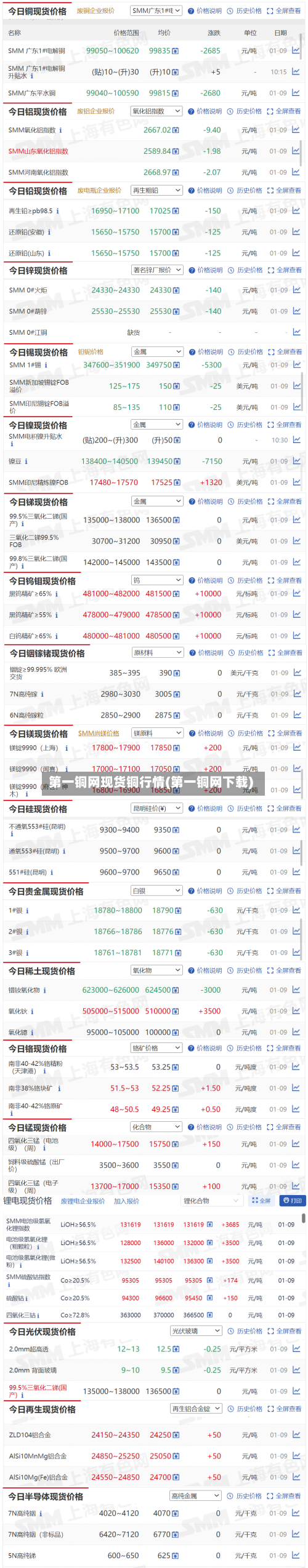 第一铜网现货铜行情(第一铜网下载)