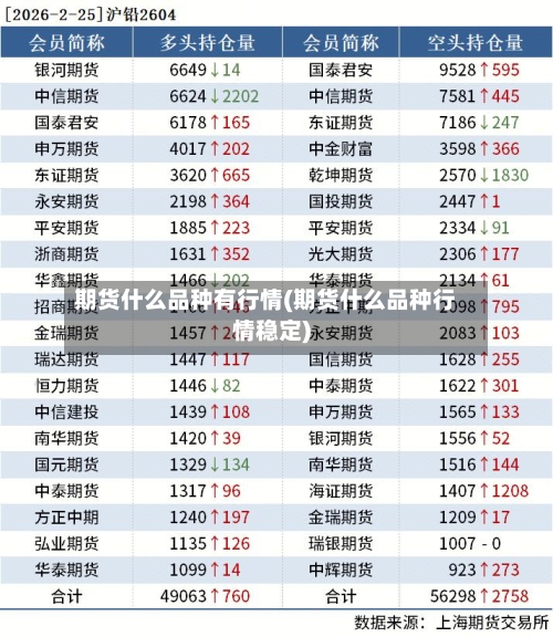 期货什么品种有行情(期货什么品种行情稳定)