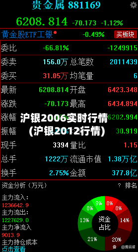 沪银2006实时行情(沪银2012行情)