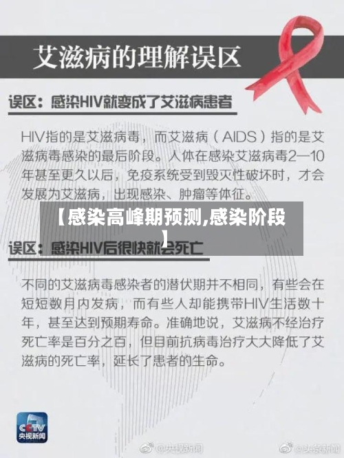 【感染高峰期预测,感染阶段】