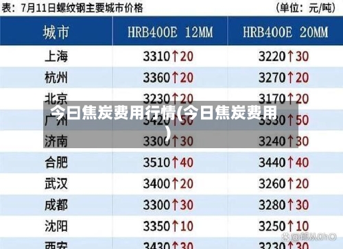 今曰焦炭费用行情(今日焦炭费用)-第3张图片