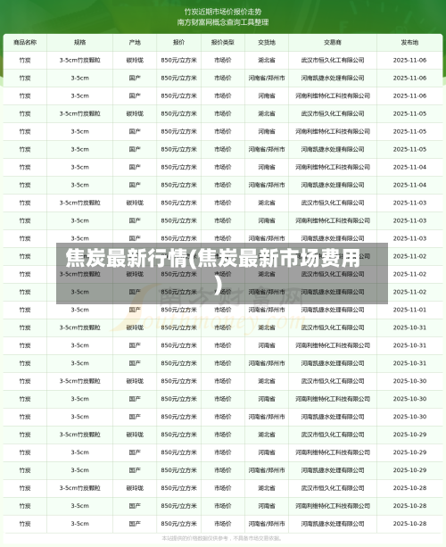 焦炭最新行情(焦炭最新市场费用)