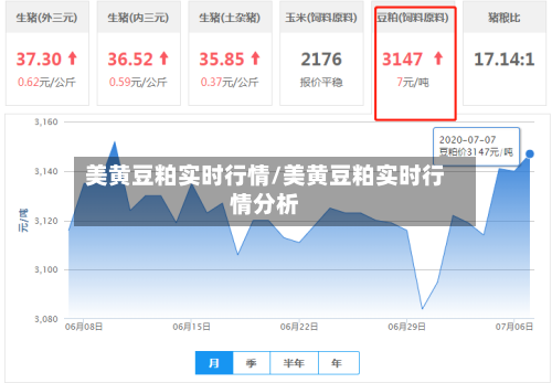 美黄豆粕实时行情/美黄豆粕实时行情分析-第2张图片