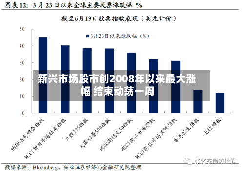 新兴市场股市创2008年以来最大涨幅 结束动荡一周-第3张图片