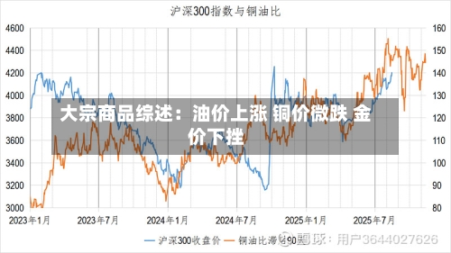 大宗商品综述:油价上涨 铜价微跌 金价下挫-第1张图片