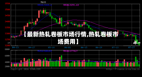【最新热轧卷板市场行情,热轧卷板市场费用】
