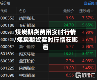 煤炭期货费用实时行情/煤炭期货实时行情在哪看