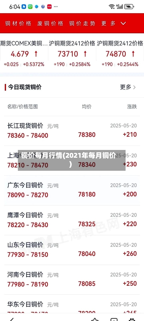 铜价每月行情(2021年每月铜价)-第1张图片