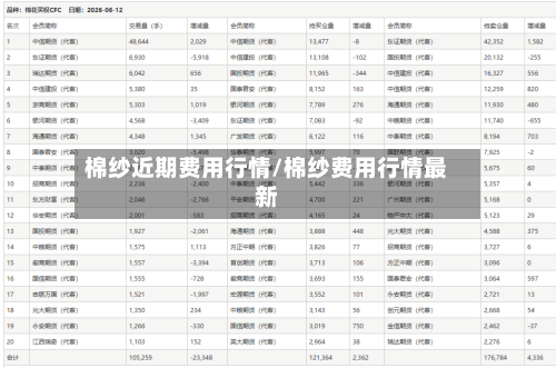 棉纱近期费用行情/棉纱费用行情最新-第2张图片