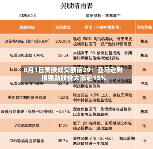 8月1日美股成交额前20：亚马逊财报强劲股价大涨逾15%-第2张图片