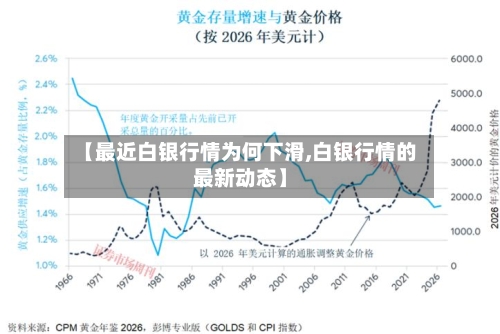 【最近白银行情为何下滑,白银行情的最新动态】-第2张图片