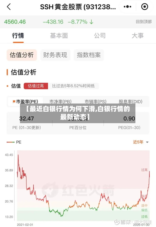 【最近白银行情为何下滑,白银行情的最新动态】