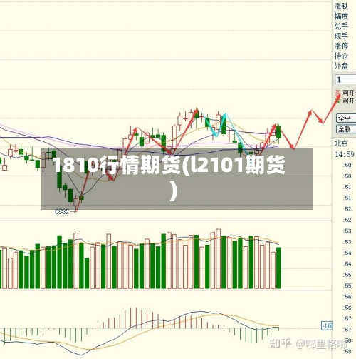 1810行情期货(l2101期货)
