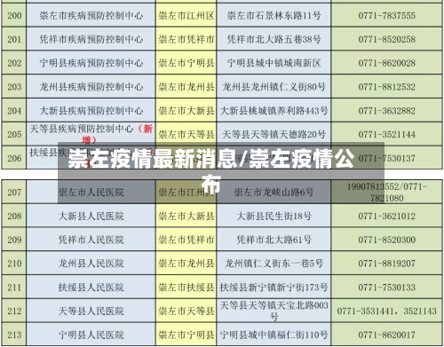 崇左疫情最新消息/崇左疫情公布
