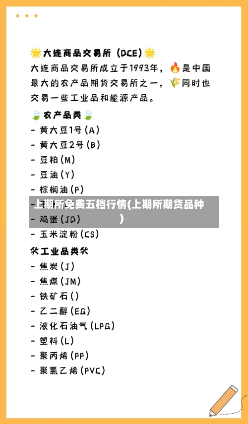 上期所免费五档行情(上期所期货品种)-第2张图片