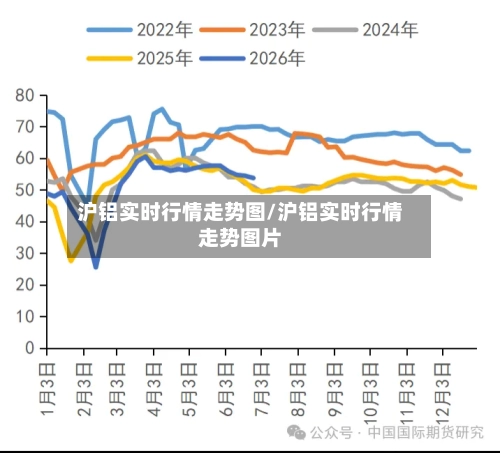 沪铝实时行情走势图/沪铝实时行情走势图片