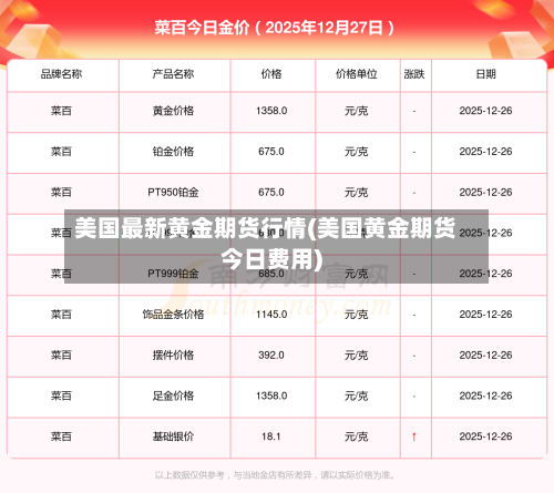 美国最新黄金期货行情(美国黄金期货今日费用)