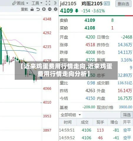 【近来鸡蛋费用行情走向,近来鸡蛋费用行情走向分析】-第2张图片
