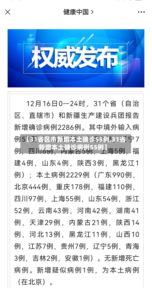 【31省区市新增本土确诊55例,31省新增本土确诊病例55例】-第2张图片