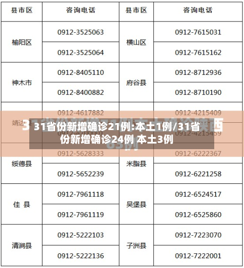 31省份新增确诊21例:本土1例/31省份新增确诊24例 本土3例