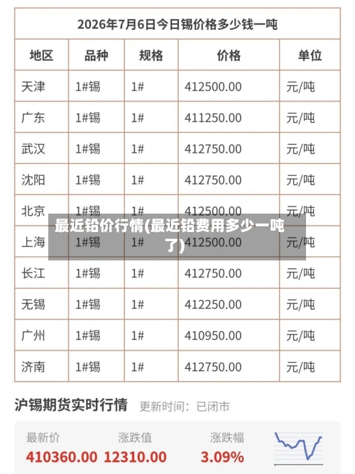 最近铅价行情(最近铅费用多少一吨了)-第3张图片