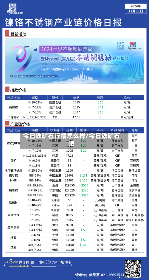 今日铁矿石行情怎么样/今日铁矿石吧
