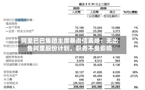 阿里巴巴集团主席蔡崇信离婚：无出售阿里股份计划，职务不受影响-第2张图片