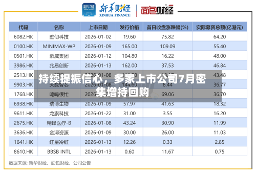 持续提振信心，多家上市公司7月密集增持回购-第2张图片
