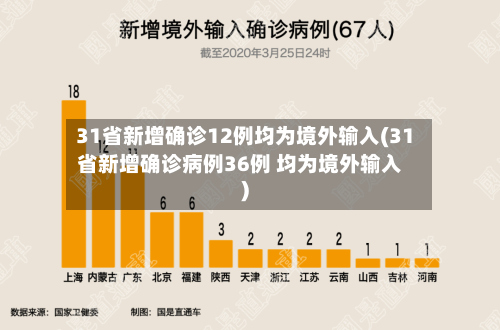 31省新增确诊12例均为境外输入(31省新增确诊病例36例 均为境外输入)-第2张图片