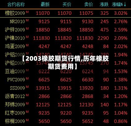 【2003橡胶期货行情,历年橡胶期货费用】-第1张图片