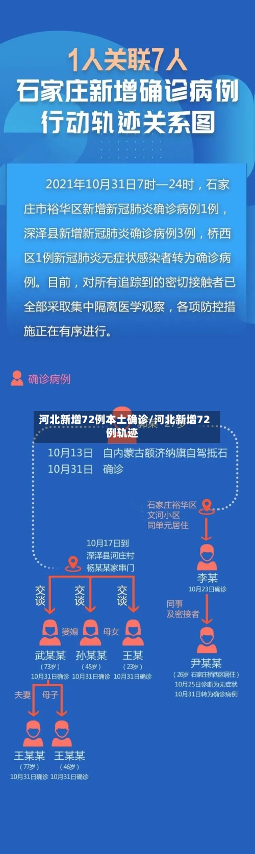 河北新增72例本土确诊/河北新增72例轨迹-第3张图片