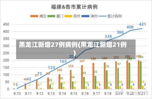 黑龙江新增27例病例(黑龙江新增21例)-第2张图片