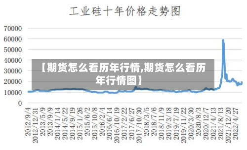 【期货怎么看历年行情,期货怎么看历年行情图】