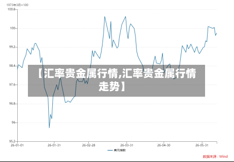 【汇率贵金属行情,汇率贵金属行情走势】-第2张图片