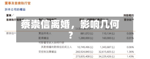蔡崇信离婚	，影响几何？-第3张图片