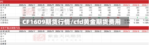 CF1609期货行情/cfd黄金期货费用