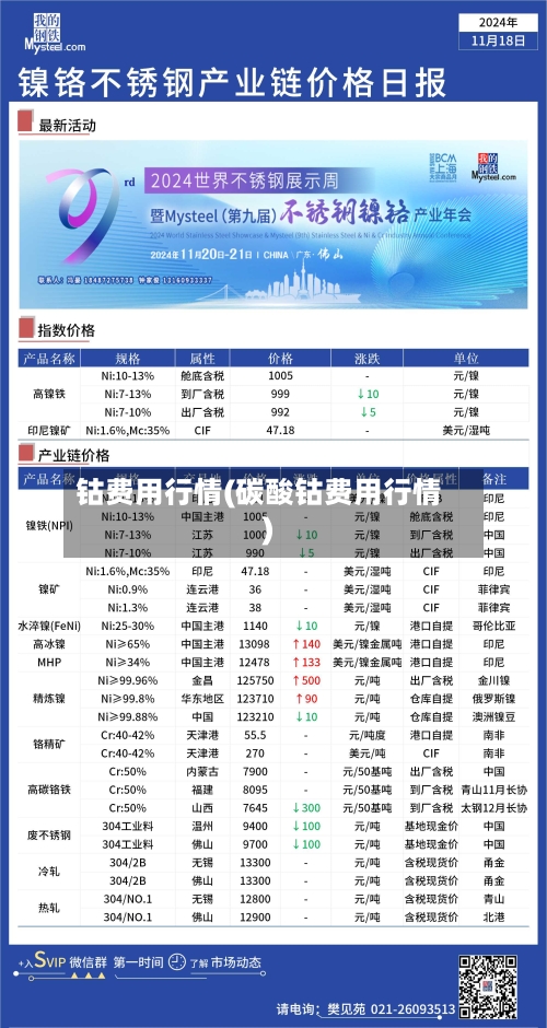 钴费用行情(碳酸钴费用行情)-第2张图片