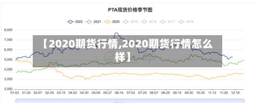 【2020期货行情,2020期货行情怎么样】-第2张图片