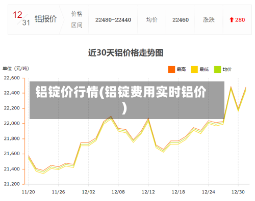 铝锭价行情(铝锭费用实时铝价)