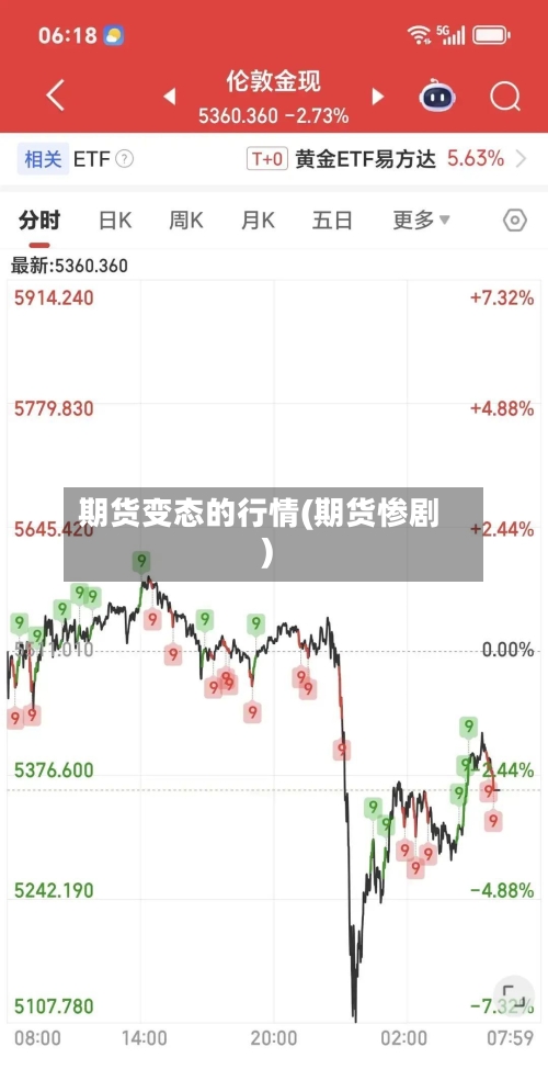 期货变态的行情(期货惨剧)