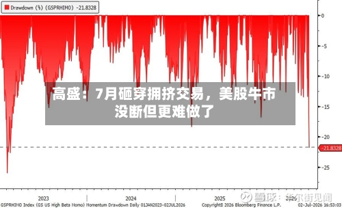 高盛：7月砸穿拥挤交易，美股牛市没断但更难做了-第2张图片