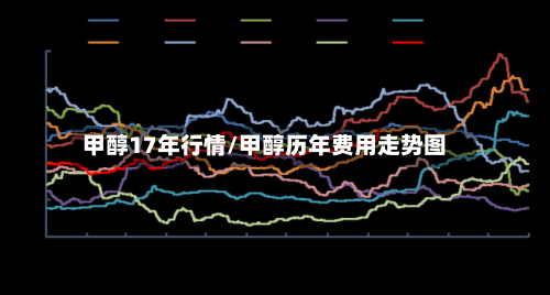 甲醇17年行情/甲醇历年费用走势图