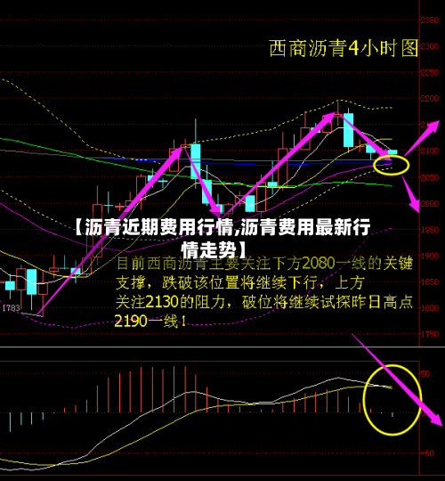 【沥青近期费用行情,沥青费用最新行情走势】