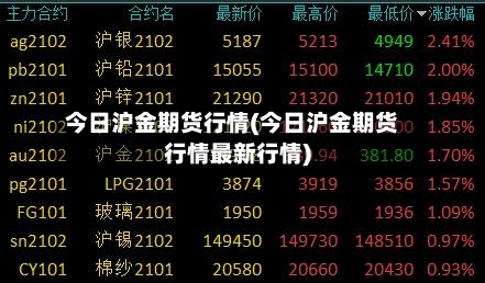 今日沪金期货行情(今日沪金期货行情最新行情)