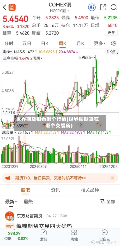 世界期货铜看哪个行情(世界铜期货在哪个交易所)-第2张图片