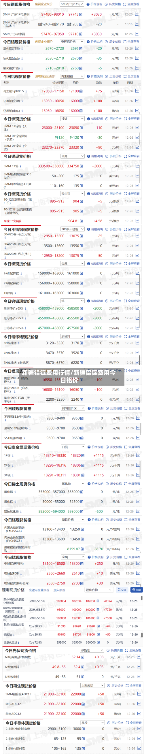 新疆铝锭费用行情/新疆铝锭费用今日铝价-第2张图片