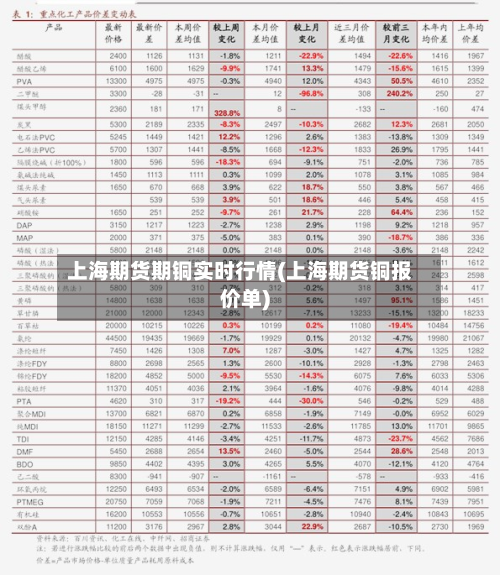 上海期货期铜实时行情(上海期货铜报价单)