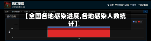 【全国各地感染进度,各地感染人数统计】