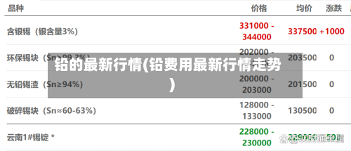 铅的最新行情(铅费用最新行情走势)-第3张图片
