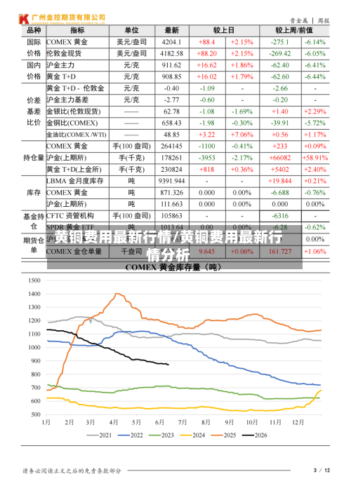 黄铜费用最新行情/黄铜费用最新行情分析-第2张图片
